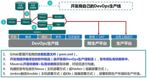 信創體系下跨x86和arm雙棧架構的流水線探索與實踐