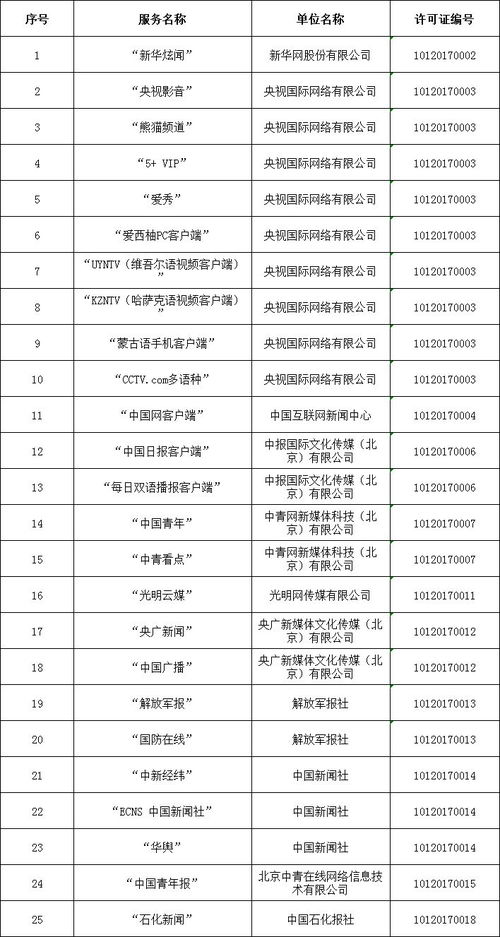 中央互聯(lián)網(wǎng)新聞信息服務(wù)單位許可信息核實與合規(guī)運營指引